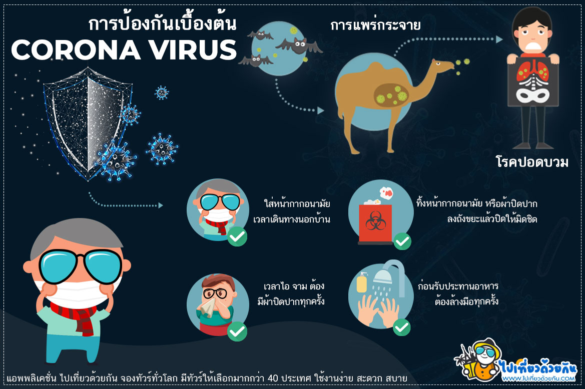 วิธีป้องกันไวรัสโคโรนาเบื้องต้น ไวรัสสายพันธุ์ใหม่ 2019 แพร่กระจายจากเมืองอู่ฮั้นประเทศจีน