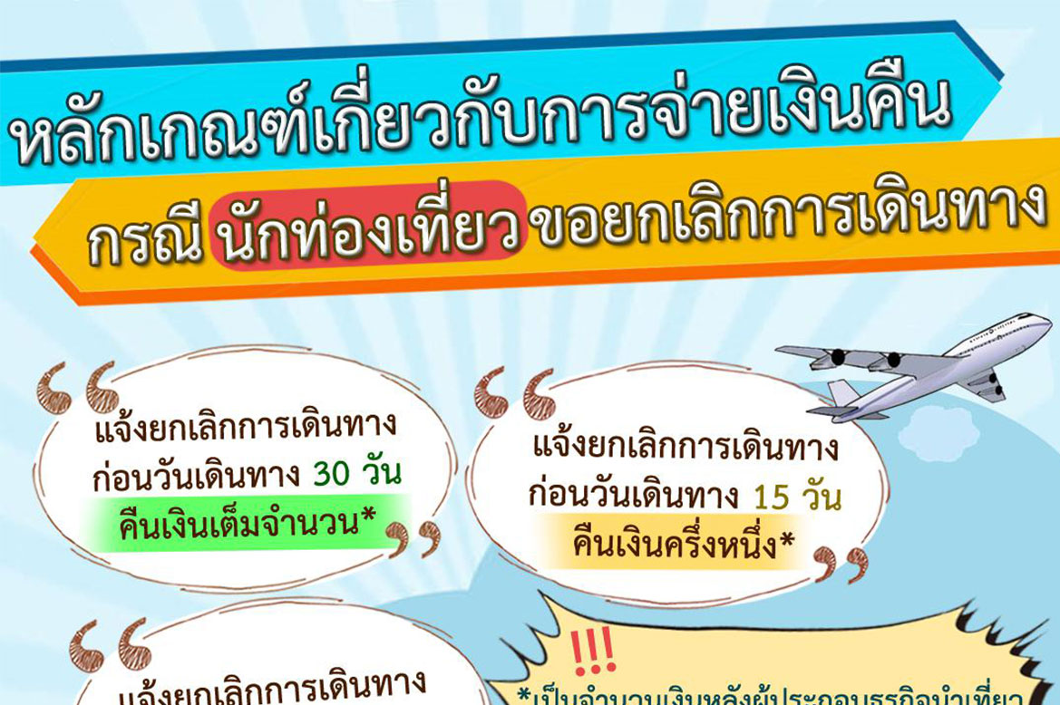 จองทัวร์แล้วไม่เดินทาง ยกเลิกทัวร์ จะได้เงินคืนไหม